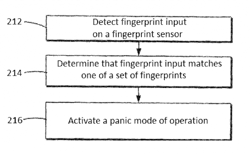 Apple Panic Button 2