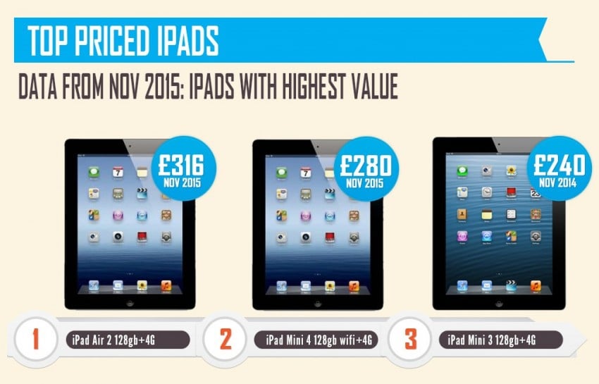 Apple iPad cena CompareMyMobile 2015 03