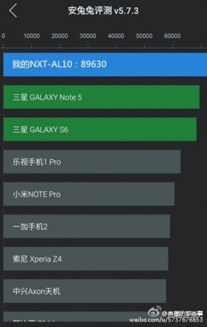 Huawei-Mate-8-AnTuTu-1