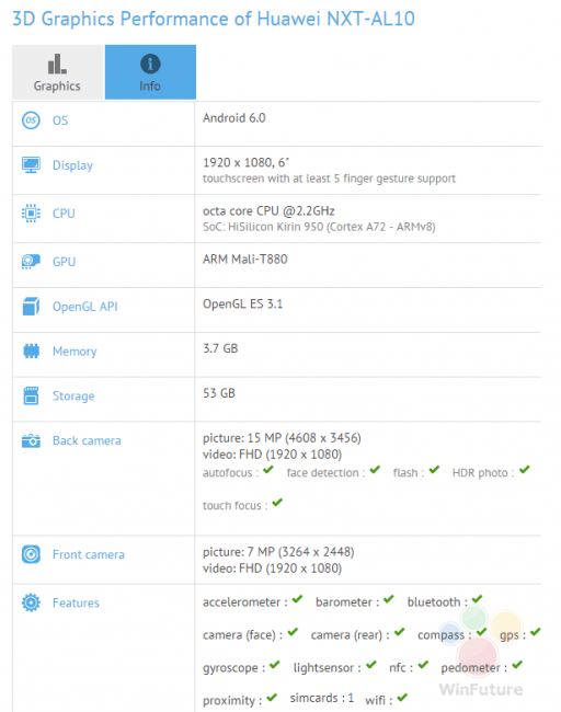 Huawei Mate 8 GFXBench