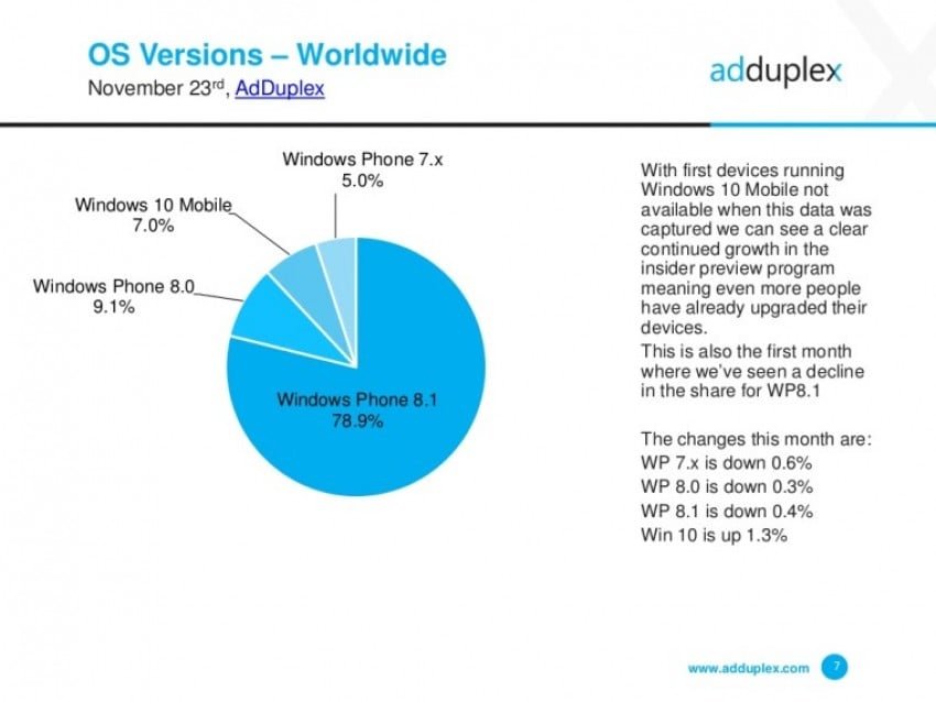 Windows 10 Mobile 01