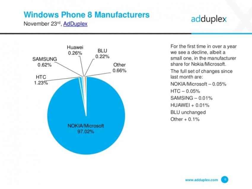 Windows 10 Mobile 02