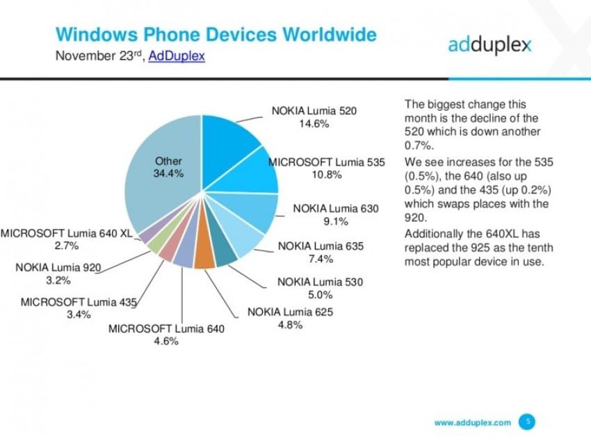 Windows 10 Mobile 03