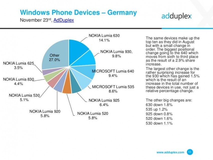 Windows 10 Mobile 05