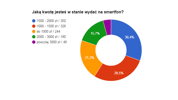 Ankieta10