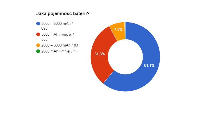 Ankieta8