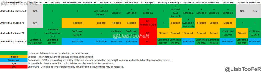 HTC-Schedule-For-Android-Marshmallow