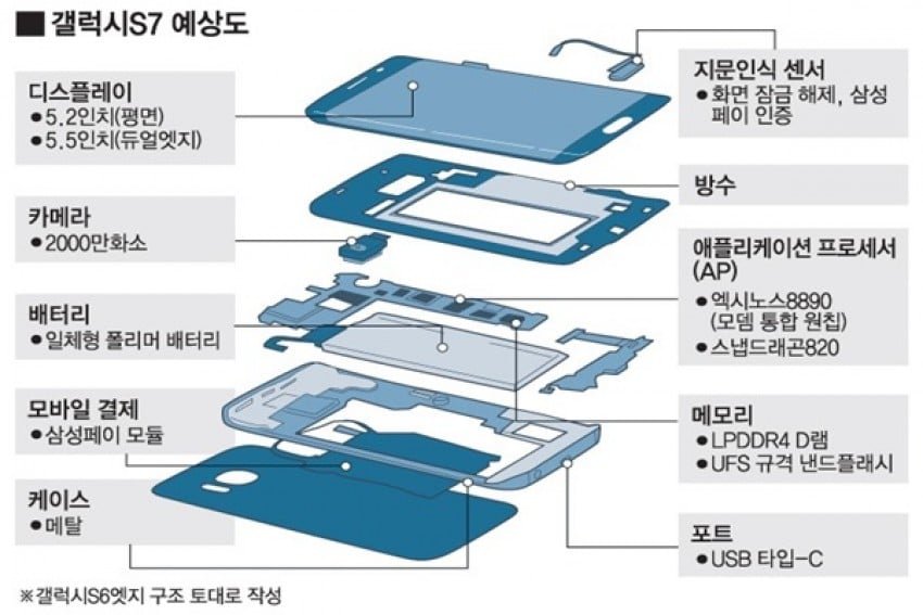 samsung-galaxy-s7