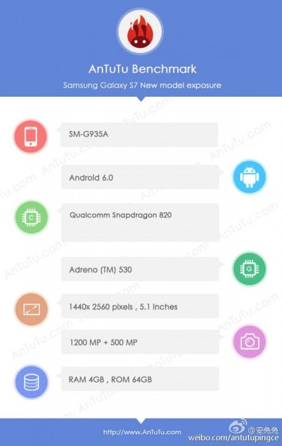 Samsung Galaxy S7 Edge Benchmark AnTuTu
