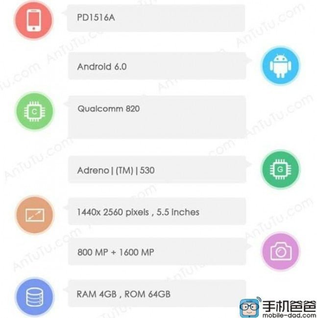 Vivo XPlay 5S AnTuTu