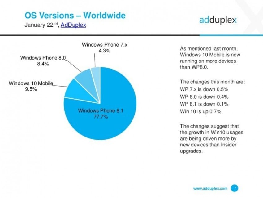 windows-10-mobile-wersje