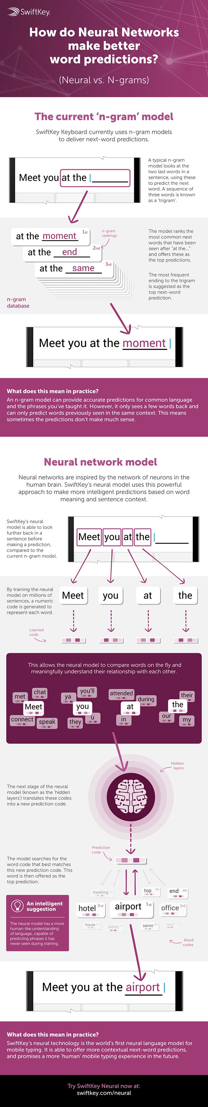 neural-net-infographic