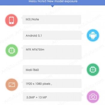 Meizu M3 Note AnTuTu