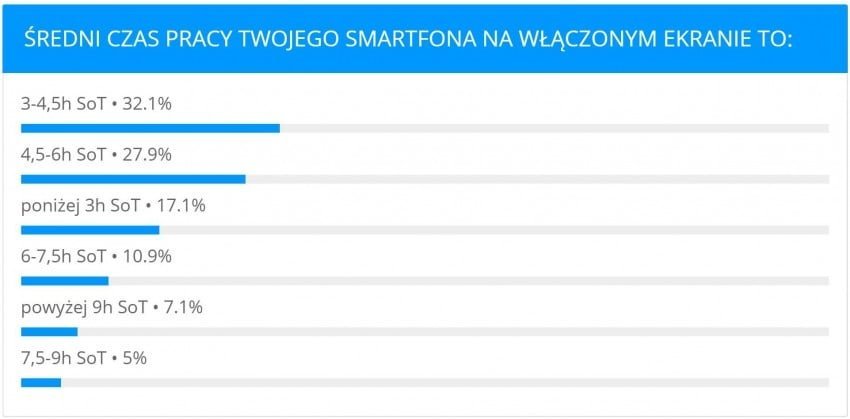 średniczaspracy-ankieta-2016