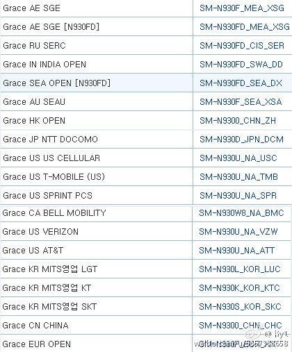 note-6-model-number-list