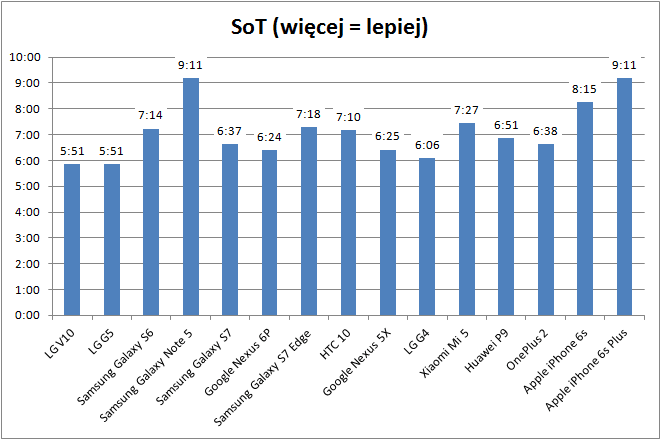 SoT