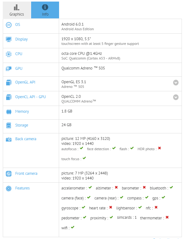 Asus Z01B