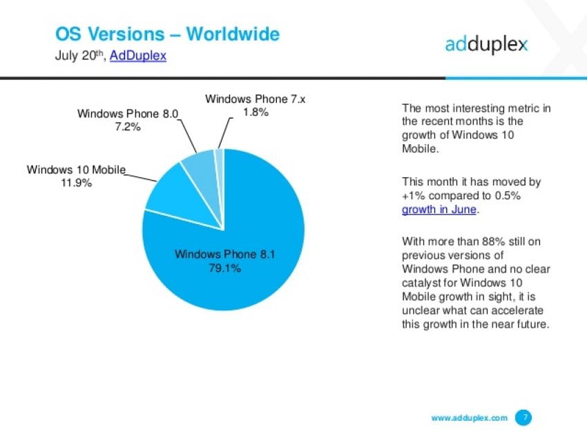 adduplex-windows-phone-device-statistics-report-7-638