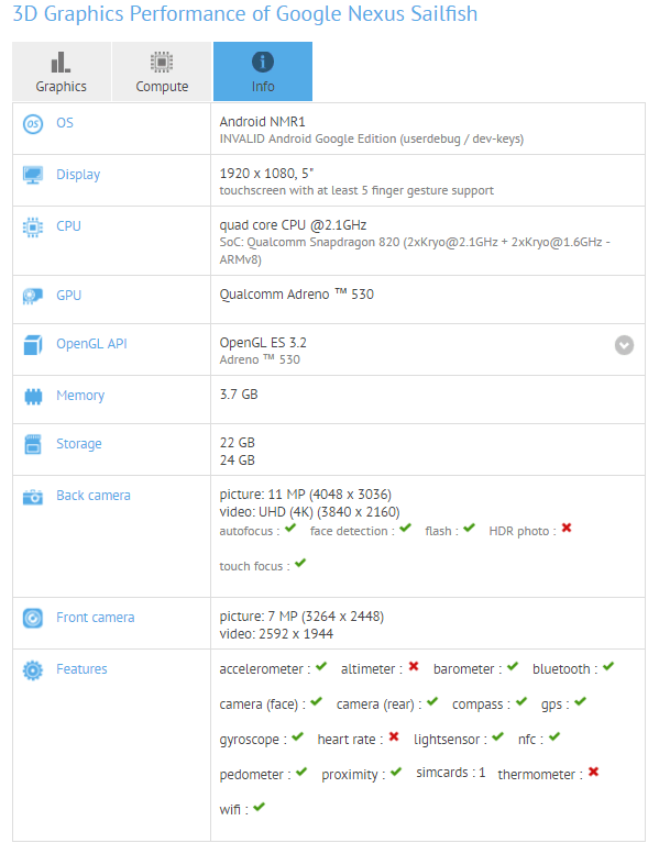 HTC Nexus Sailfish w GFXBench