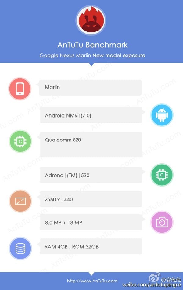 HTC Nexus (Marlin) w AnTuTu