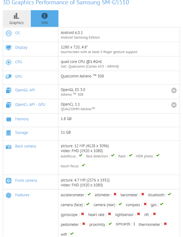 Samsung SM-G5510 w GFXBench