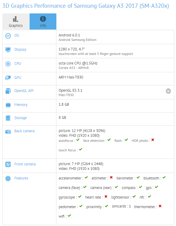 Samsung Galaxy A3 (2017) w GFXBench