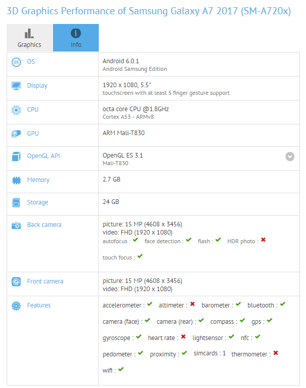 Samsung Galaxy A7 (2017) w GFXBench