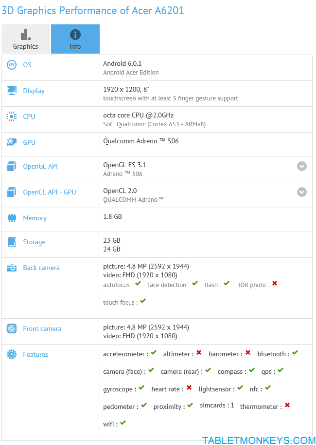 Acer A6201 w GFXBench