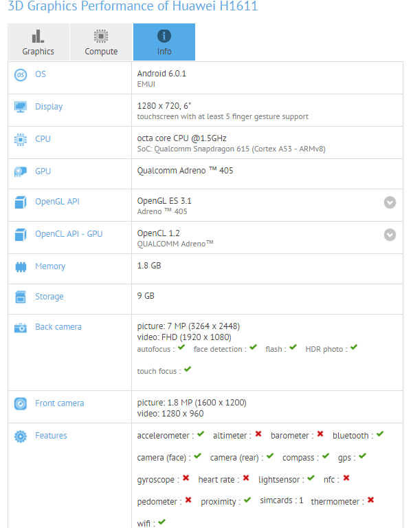 Huawei H1611 w GFXBench