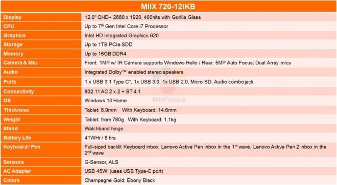 Lenovo IdeaPad Miix 720 specyfikacja
