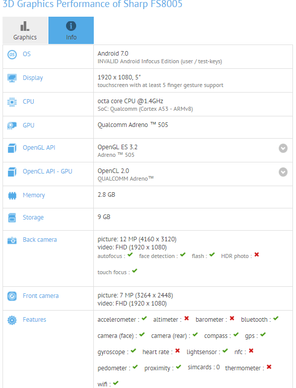 Sharp FS8005 w GFXBench