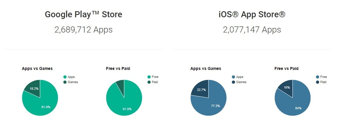 google-play-sklep-play-app-store
