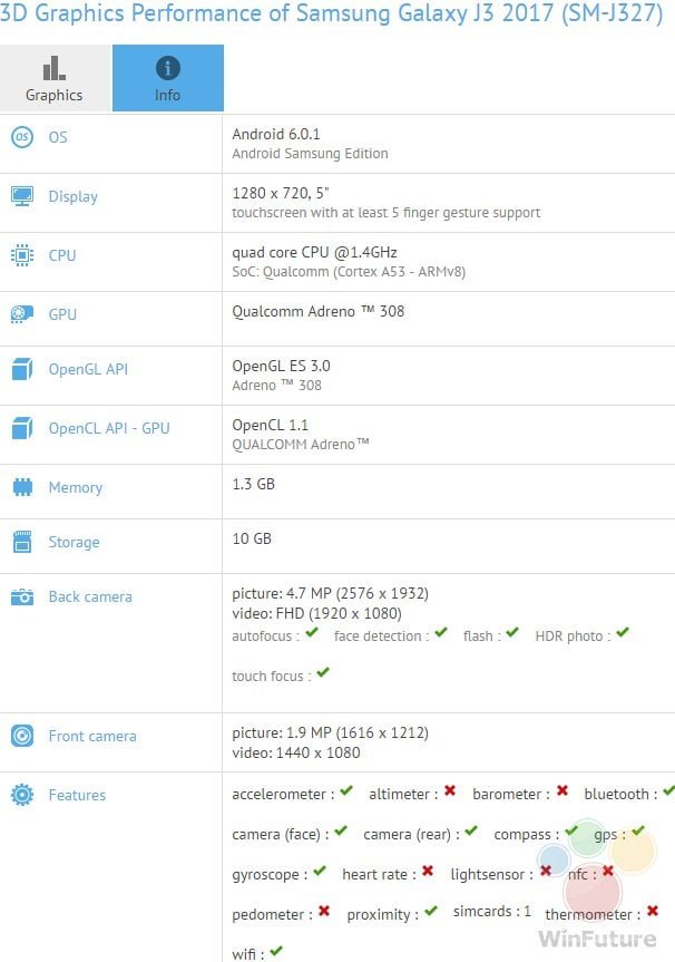 Samsung Galaxy J3 2017 w GFXBench