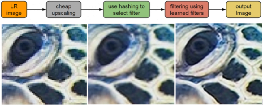 nexus2cee_raisr-flowchart-668x269