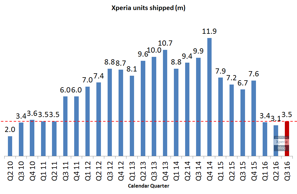 sony-wyniki-q3-2016-2