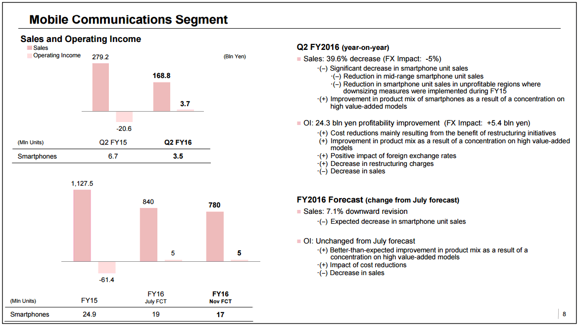 sony-wyniki-q3-2016