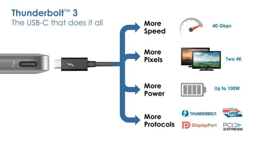 thunderbolt3