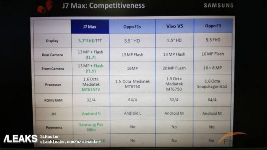 Galaxy J7 Mac - porównanie