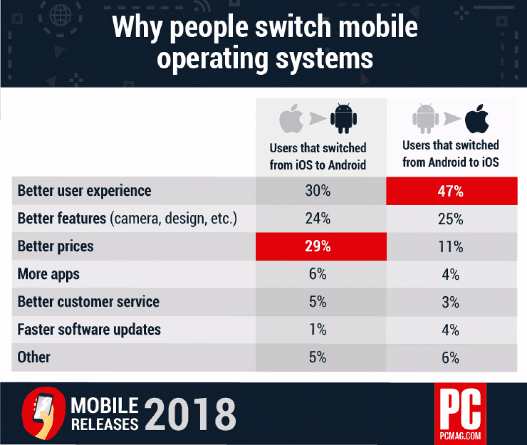 604332-why-axis-why-people-switch-mobile
