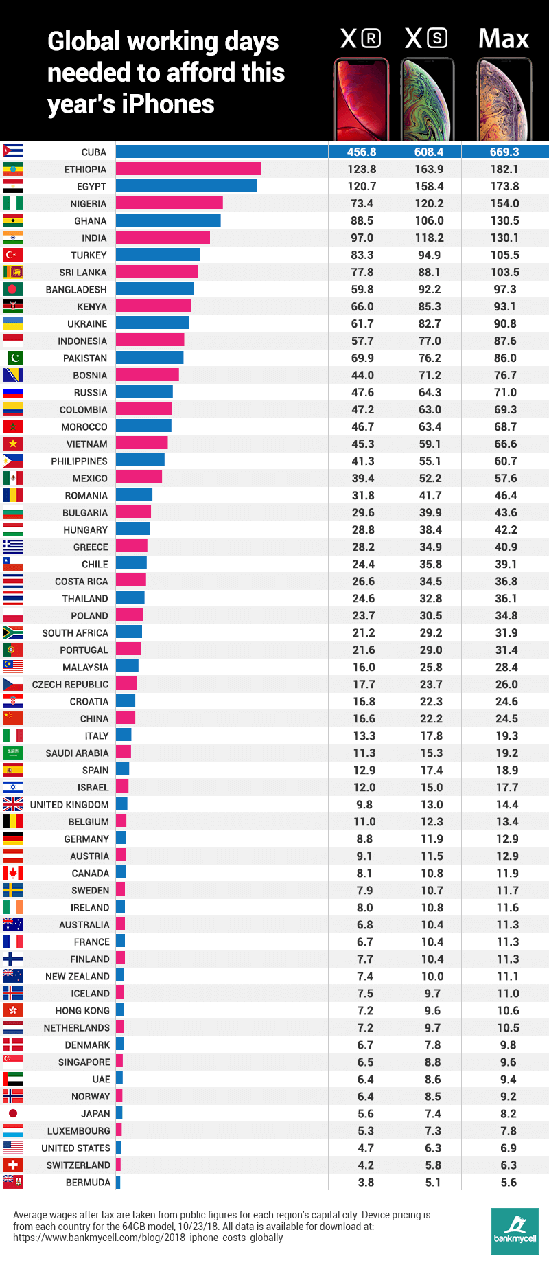 global-iphone-pricing.png