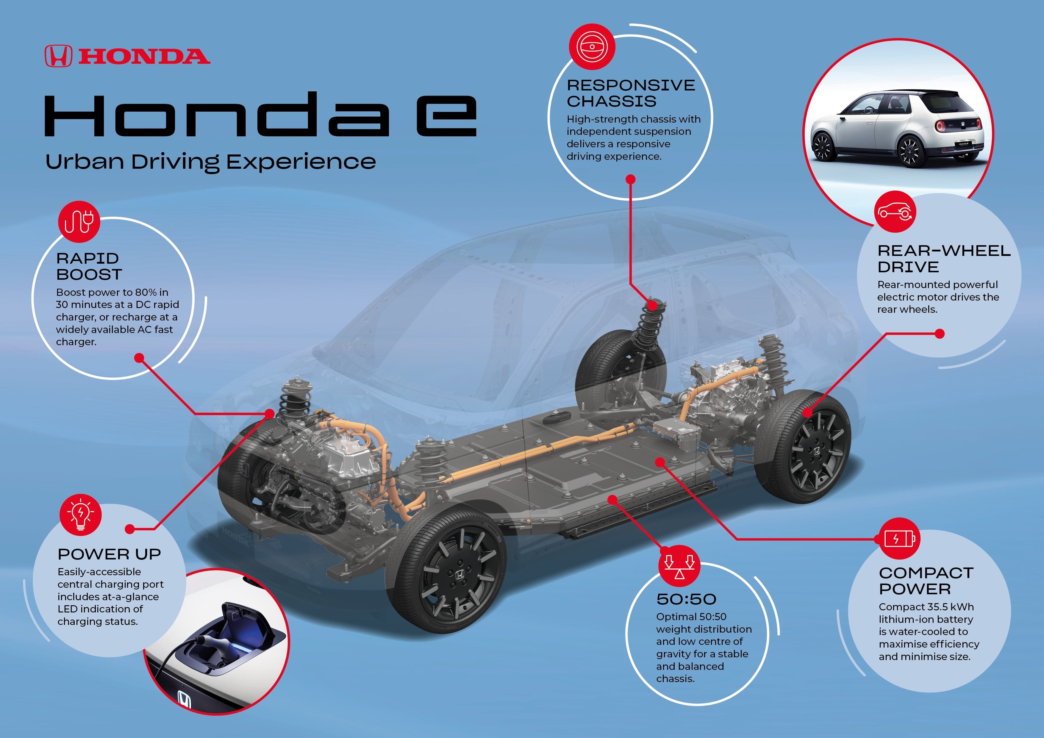 Honda nowa platforma podwoziowa