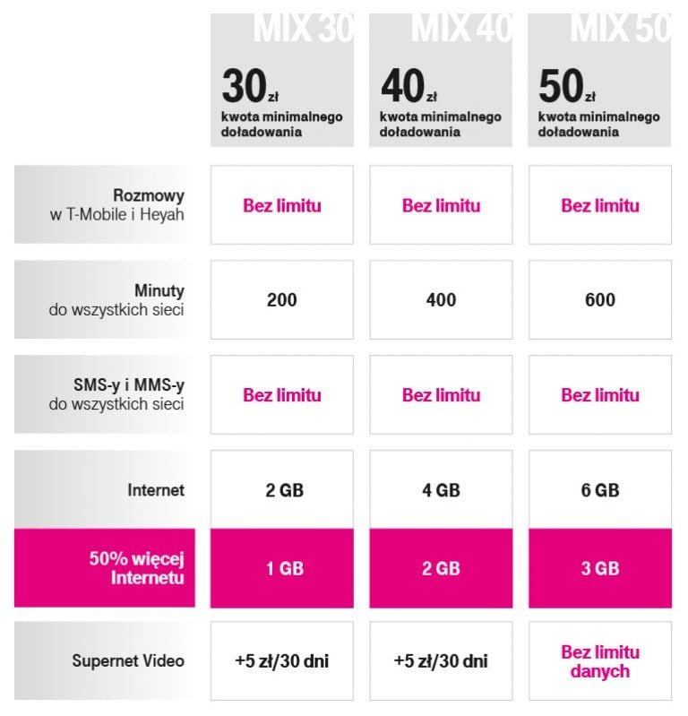 Т мобайл на базе какой сети работает. Т мобайл. T mobile Tarife. T-mobile акции Аналитика.