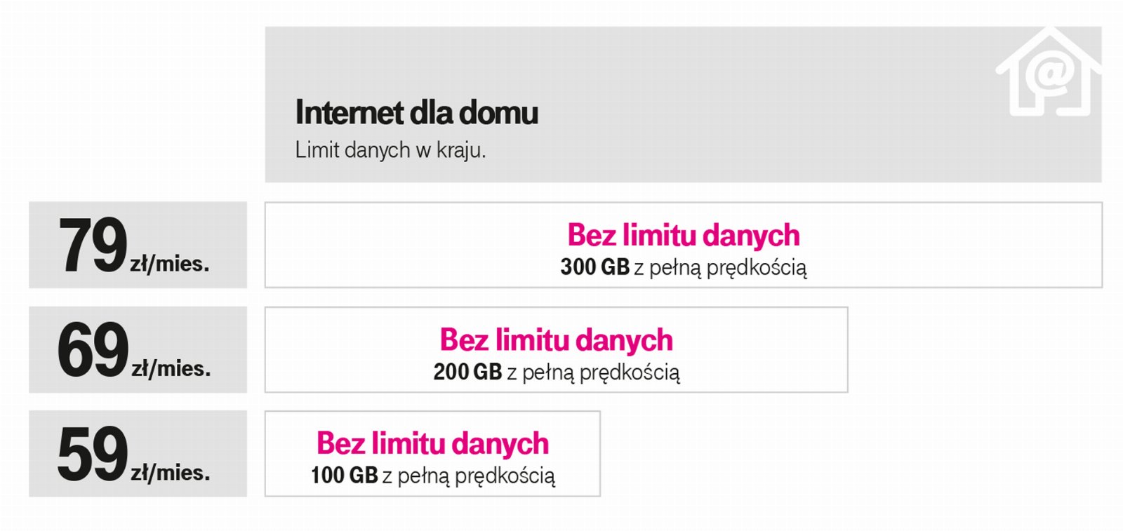 T-Mobile internet domowy - nowa oferta od 2 września 2019 roku