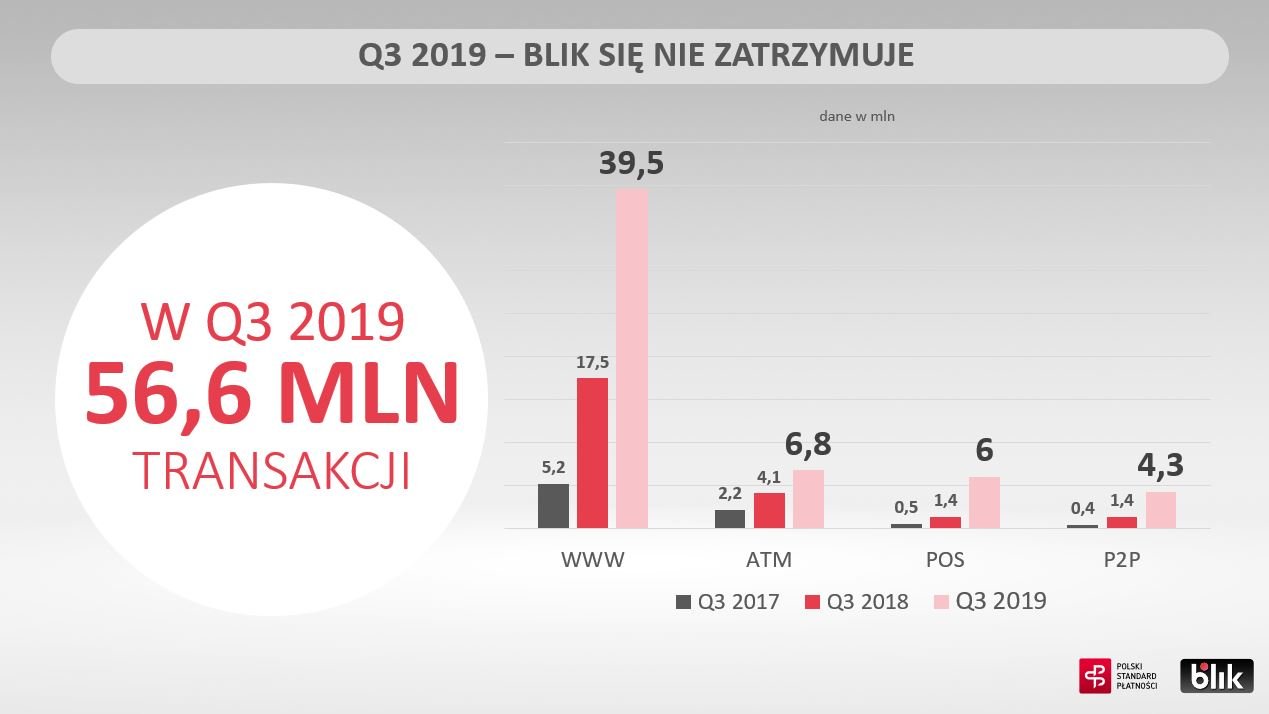 BLIK