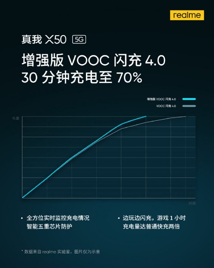 realme X50 5G