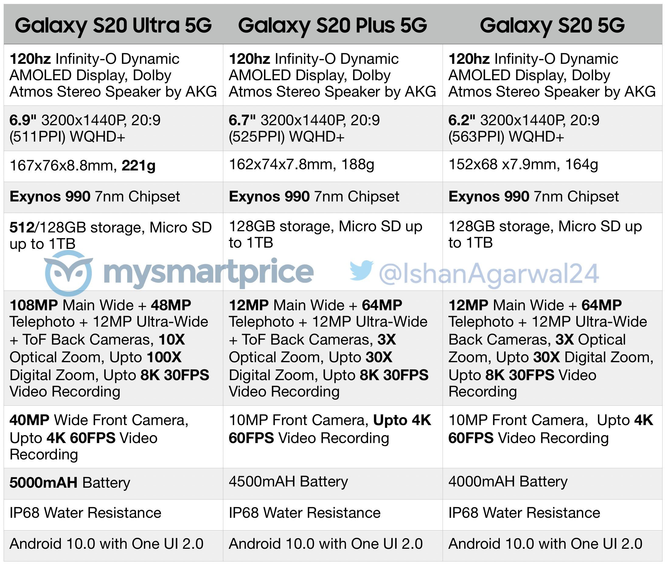 Samsung Galaxy S20 5G Galaxy S20 Plus 5G Galaxy S20 Ultra 5G specyfikacja