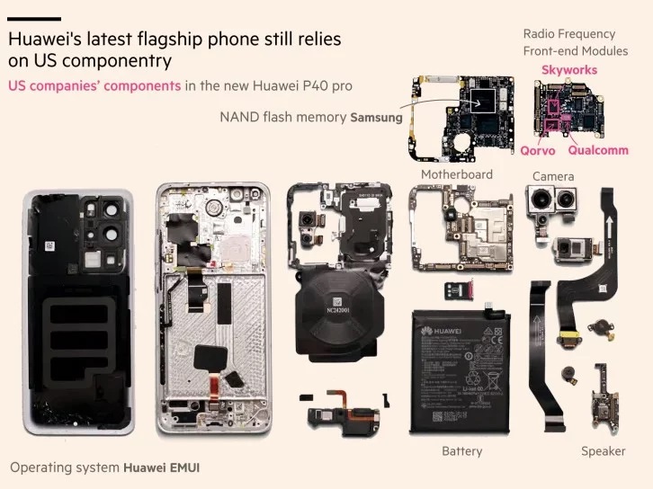 Huawei P40 Pro US parts components