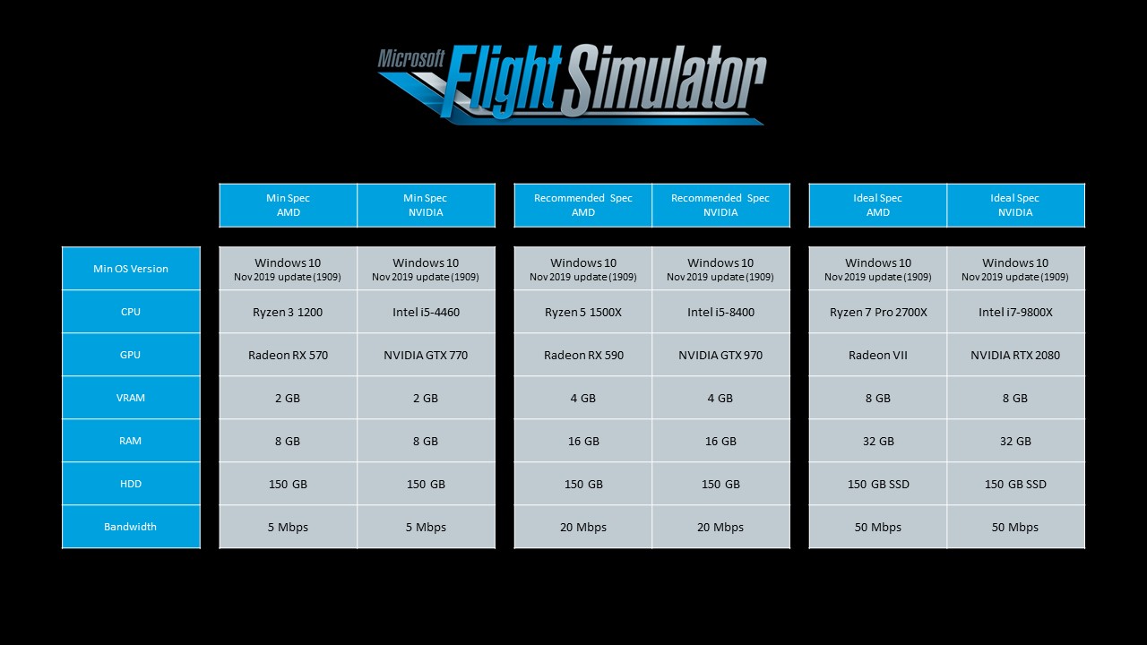 Microsoft Flight Simulator wymagania