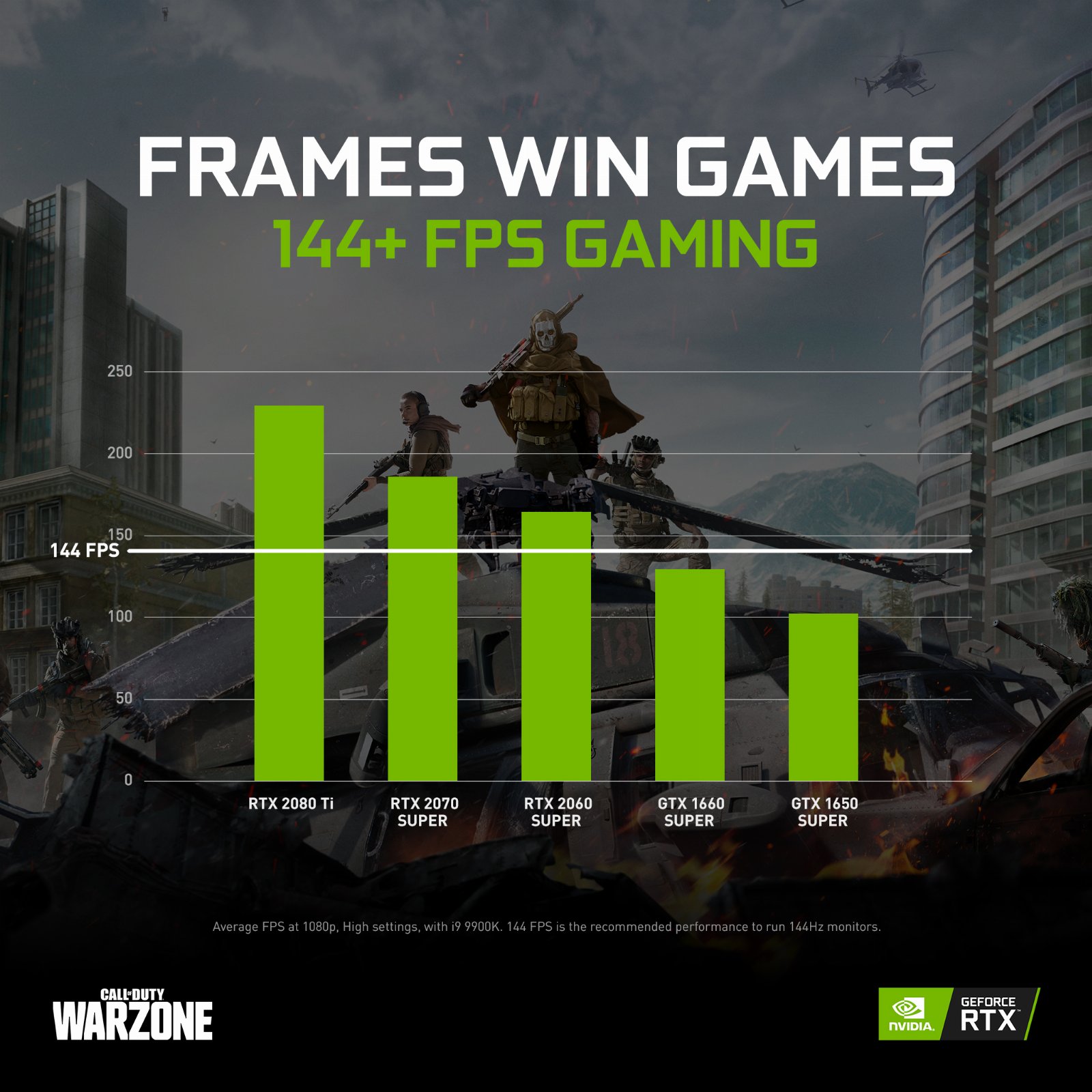 Nvidia Tabletowo Call of Duty Warzone