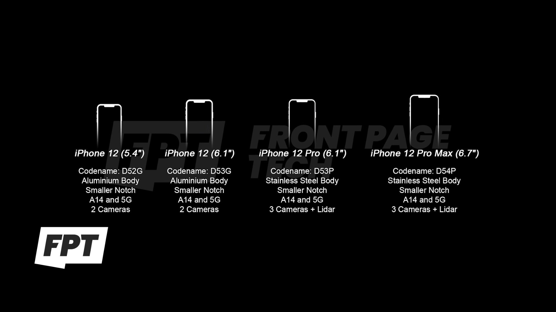 iPhone 12 iPhone 12 Max iPhone 12 Pro iPhone 12 Pro Max